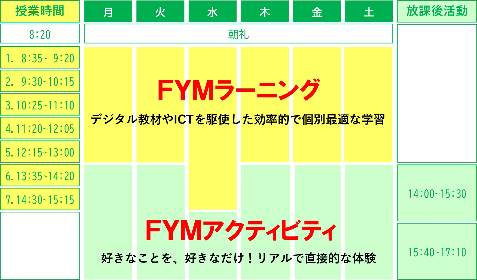 新しい時間割